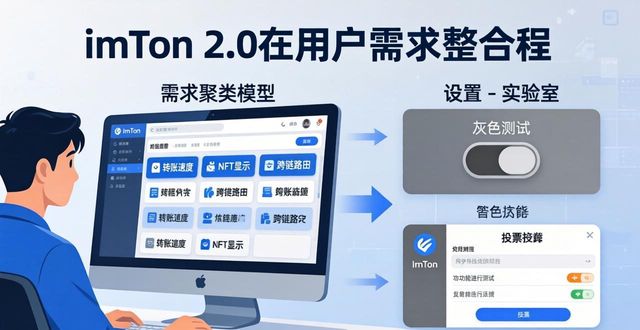 imToken 2.0 用户需求整合 | 三步落地实战